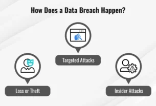 What does data breach mean