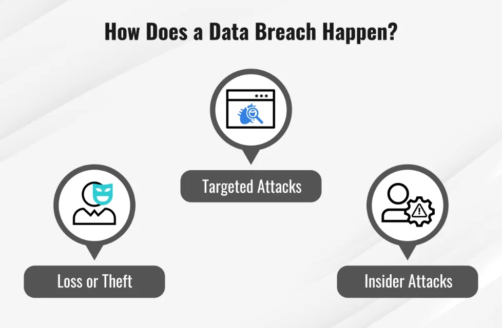 What does data breach mean