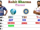 Rohit Sharma ODI Career: Records, Runs, and Why He Is One of Cricket's Greatest Openers?