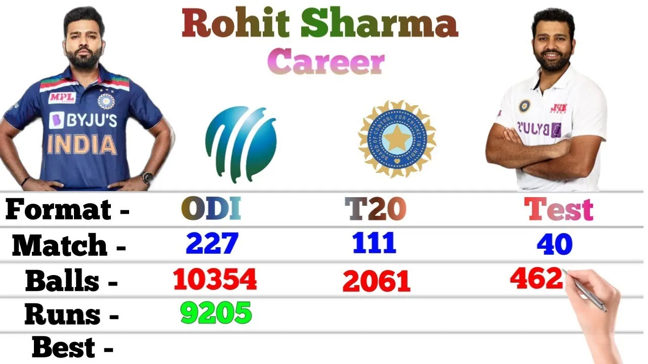 Rohit Sharma ODI Career: Records, Runs, and Why He Is One of Cricket's Greatest Openers?